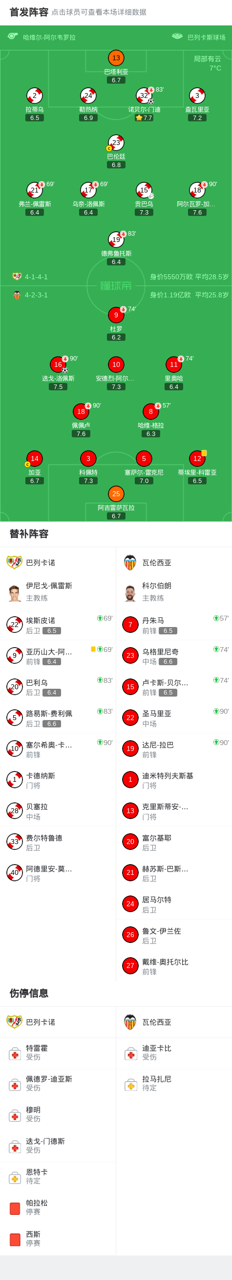 瓦伦西亚击败巴列卡诺，豁然开朗(瓦伦西亚最强时期)